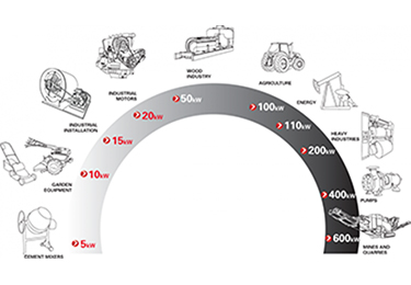Anwendungen für Antriebsriemen