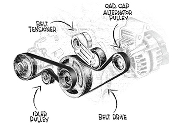 Häufige Anzeichen dafür, dass Ihr Antriebsriemen...