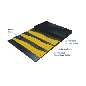 6-Oil-resistant-conveyor-belt1607456336151695258.jpg